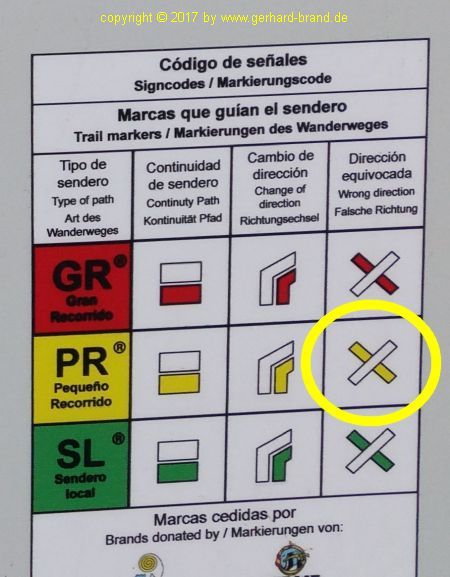 Picture 11: Paisaje Lunar (Moonscape): Trail Markers