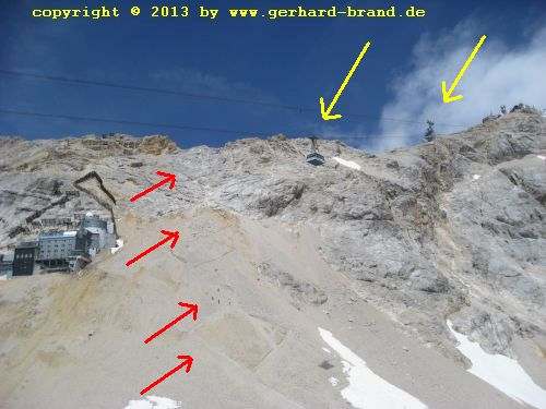 Foto 17: Der Weg zur Zugspitze - Seilbahn Sonn Alpin